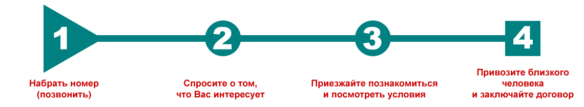 как оформить пенсионера в пансионат