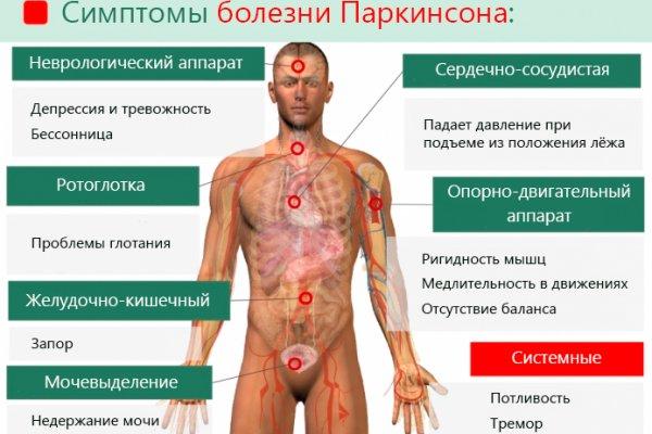 симптоматика Паркинсонизма