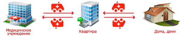 трансфер