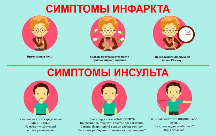 симптомы инфаркта и инсульта