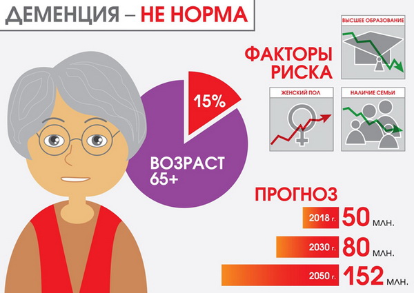 факторы риска