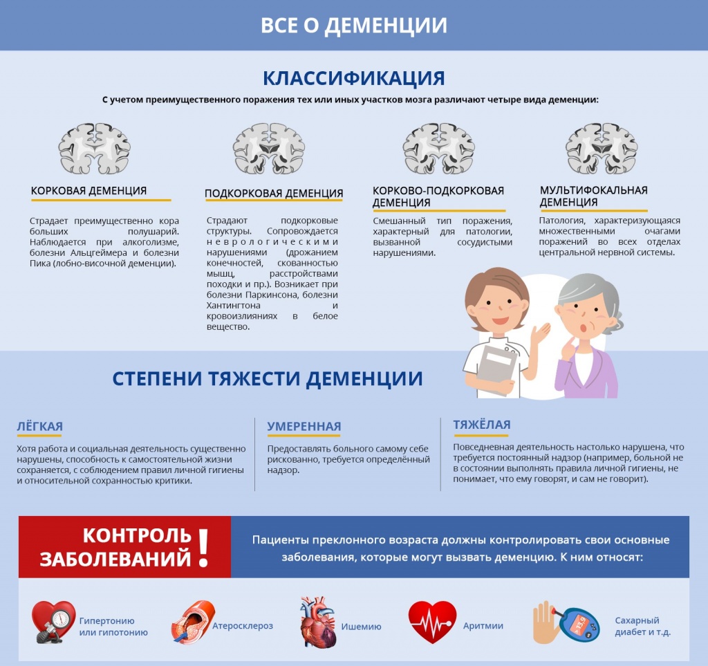 все о деменции