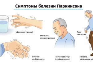 симптомы болезнь Паркинсона