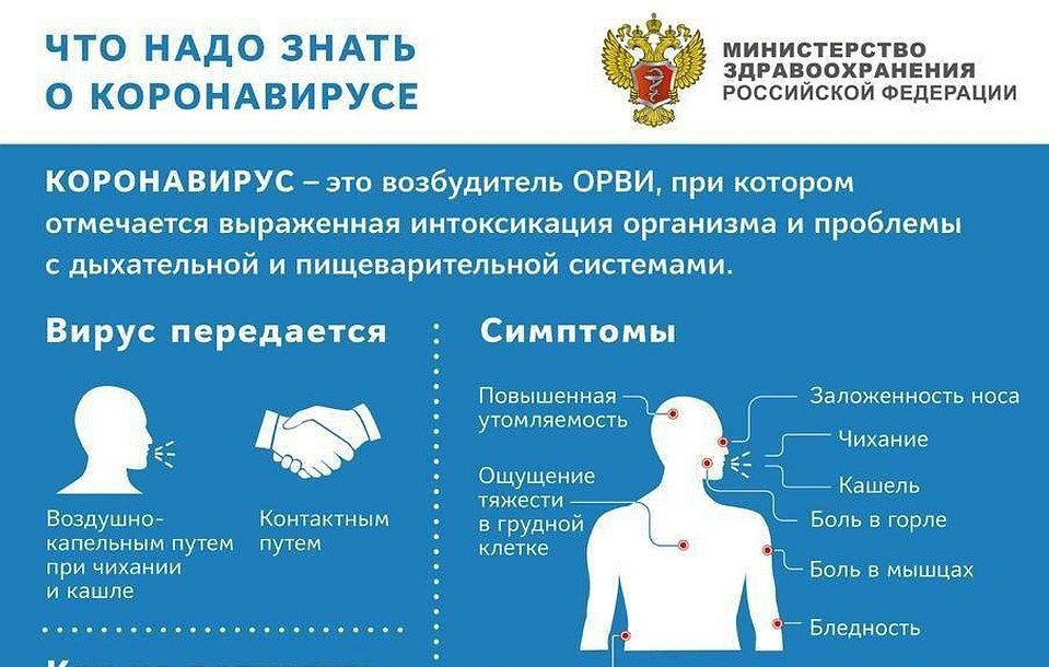 симптомы коронавируса