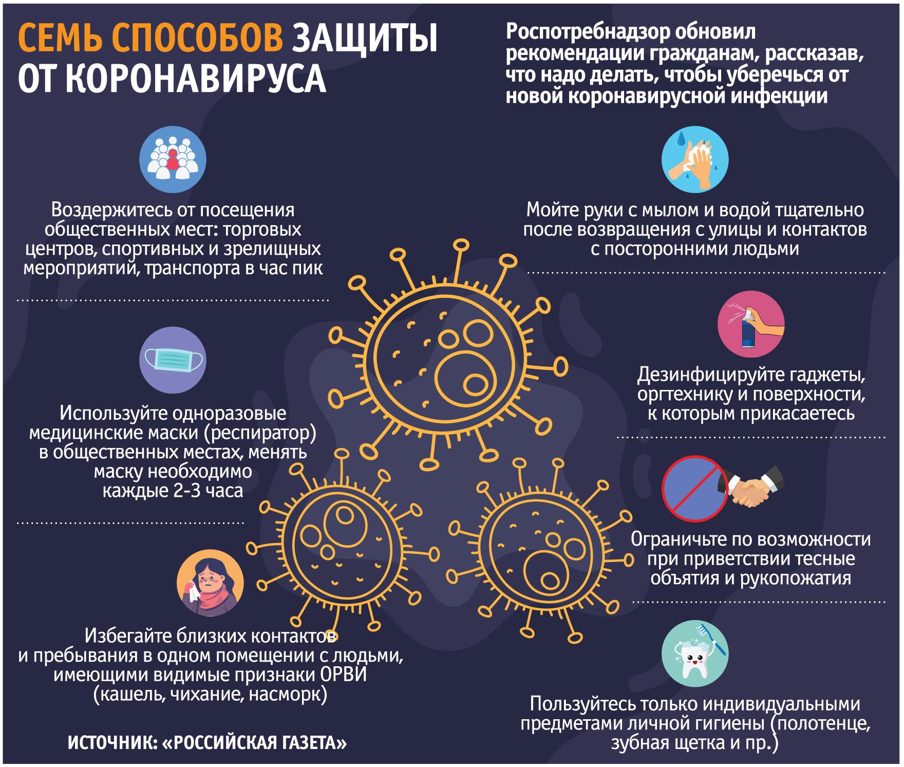защита от коронавируса